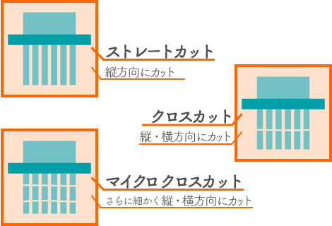 シュレッダーのカット方法種類