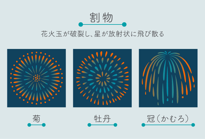 割り物
