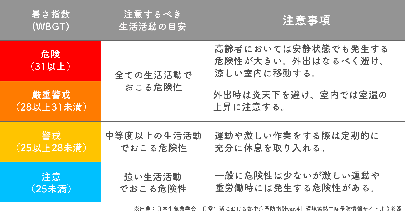 日常生活に関する指針