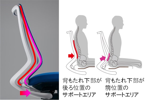 オフィスチェア_サポート機能_説明