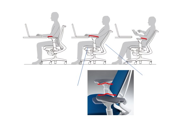 オフィスチェア_可動肘_説明