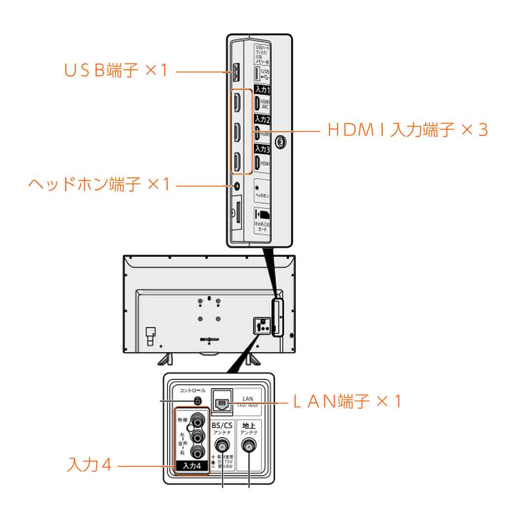 液晶テレビ（４２Ｖ型・ＬＥＤ）付属端子