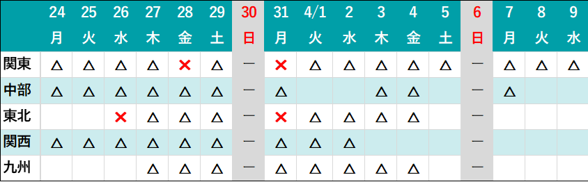 混雑状況_0321更新