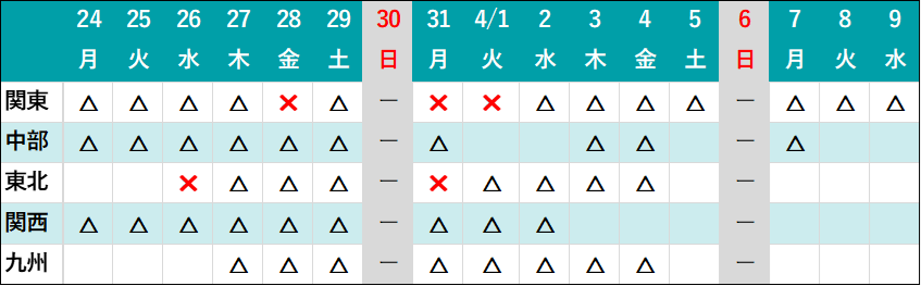 混雑状況_0324更新