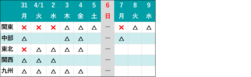 混雑状況_0328更新